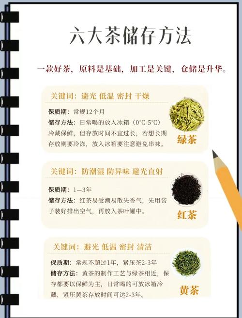 茶叶保存方法
