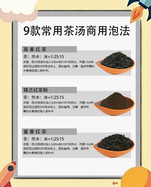做奶茶用什么茶叶