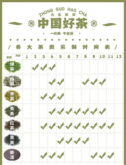 茶叶几月份采摘