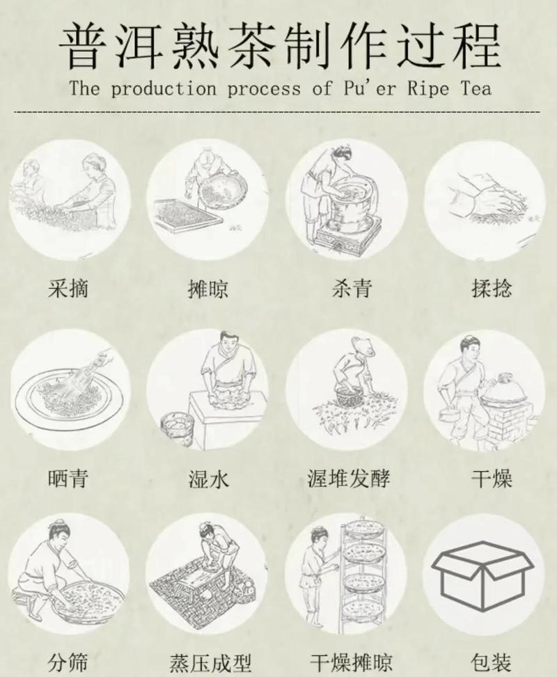 茶叶杀青是什么意思