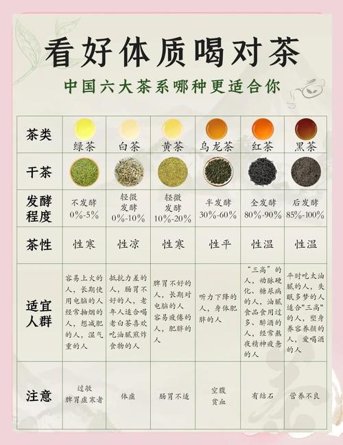 血糖高可以喝茶叶水吗