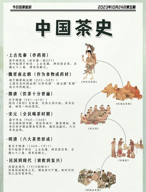 茶叶的起源与演变历史，一文读懂