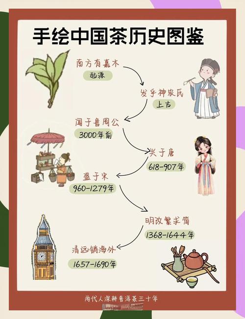 茶叶的历史