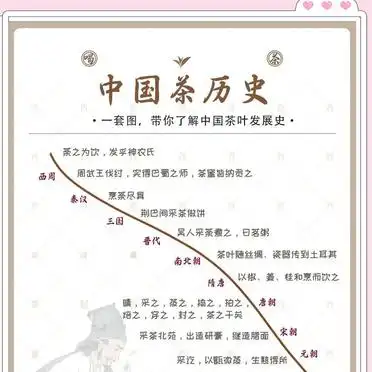 茶叶的历史