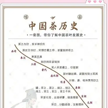 茶叶的历史