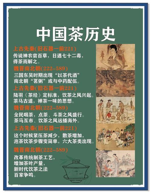 茶叶的历史