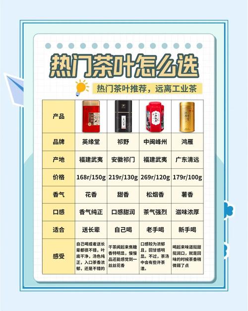 送礼茶叶怎么选？确定对方爱喝啥茶后这些推荐供参考