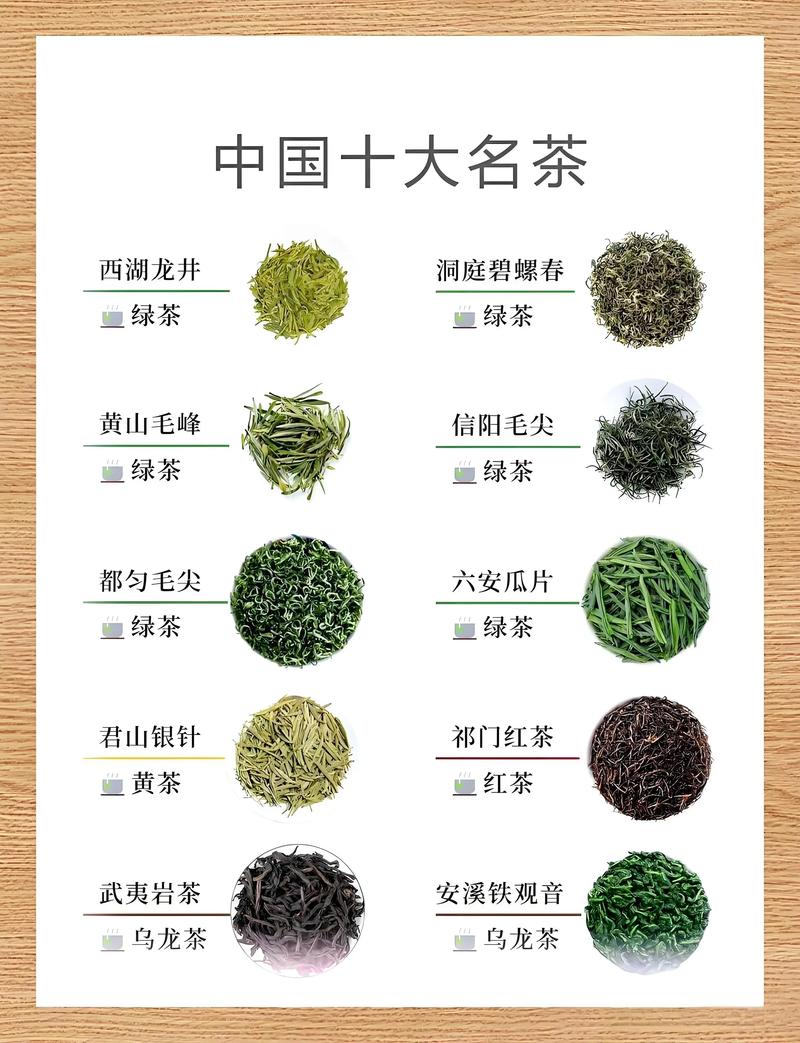 茶叶有多少种
