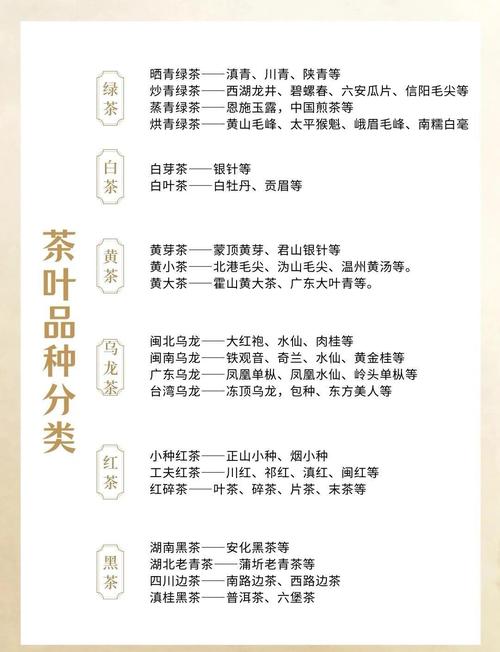 茶叶有多少种