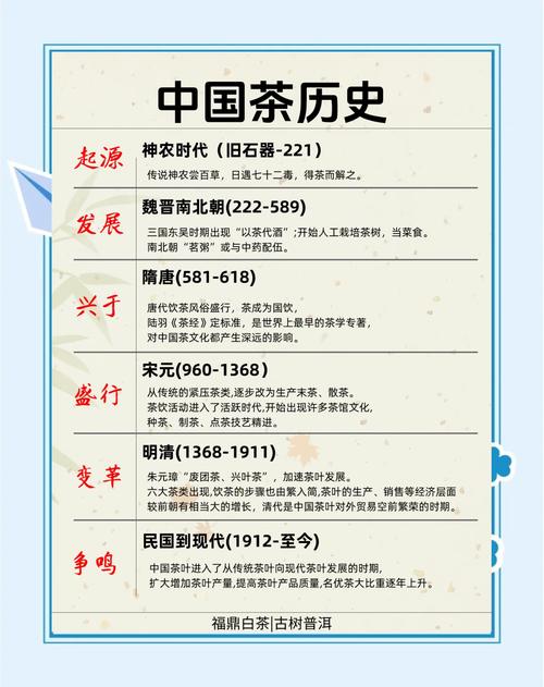 茶叶起源