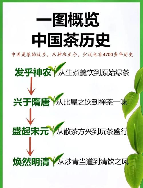 茶叶起源
