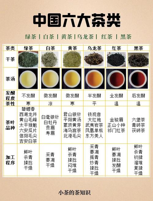 茶叶有多少种