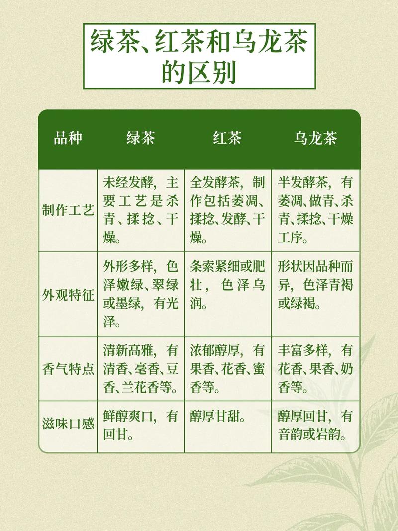 茶叶有多少种