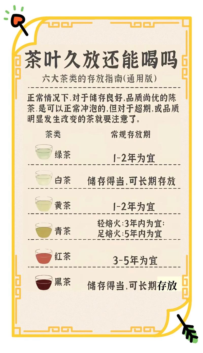 茶叶可以存放多久