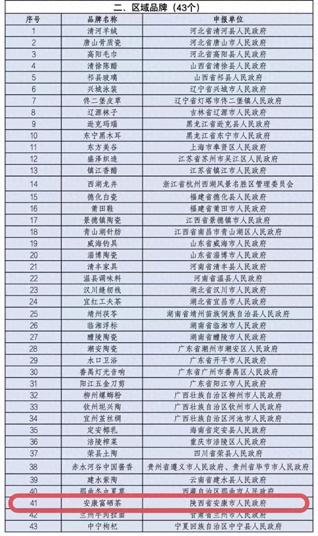 安康富硒茶入选首批中国消费名品名单，富硒茶叶价格几何？