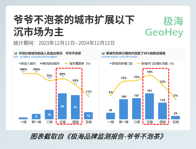 2026年夫妻茶叶店生存逻辑及轻资产搭建与消费趋势分析