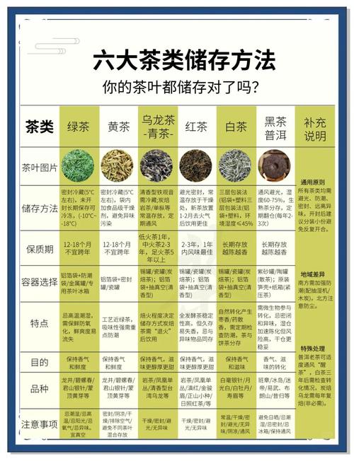 茶叶保质期一般多久
