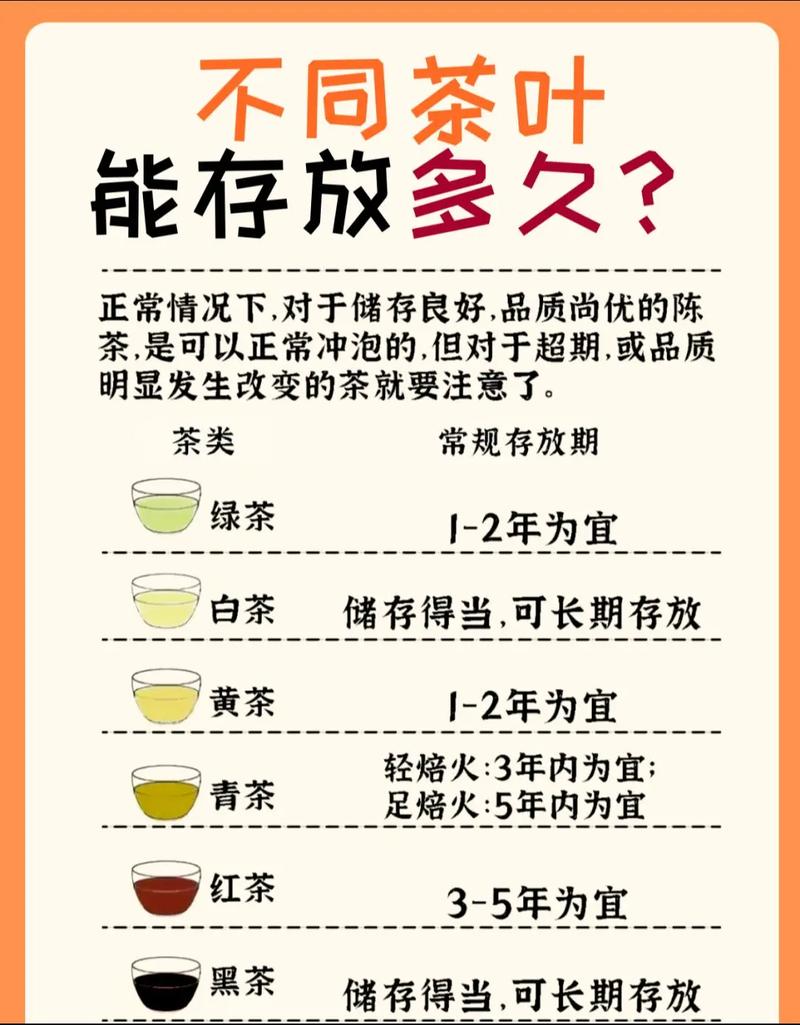 茶叶保质期一般多久
