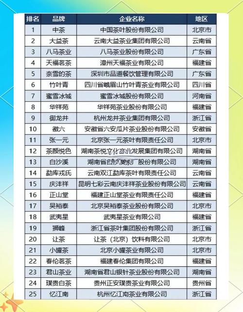 全国茶叶加盟排名