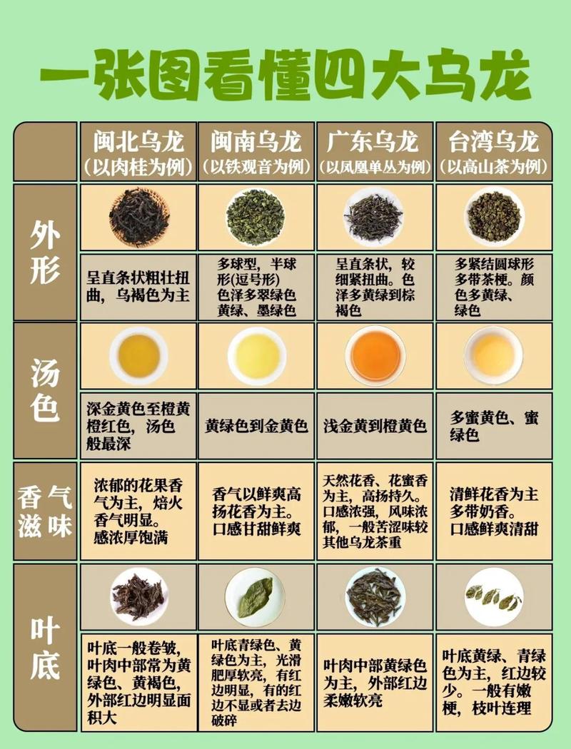 茶叶审评