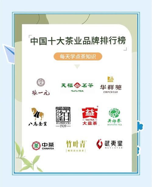 全国十大茶叶品牌加盟优势及适合人群分析，助你精准选择