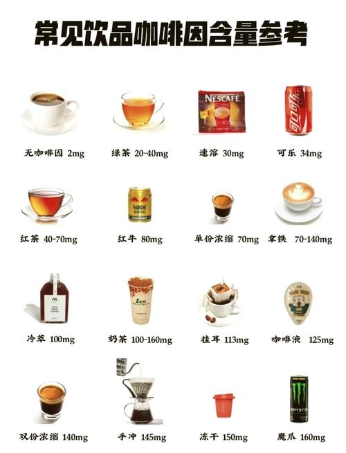 奶茶咖啡因含量惊人！比咖啡还高，小心喝了失眠