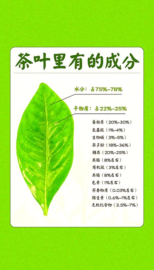 吃茶叶有什么好处和坏处