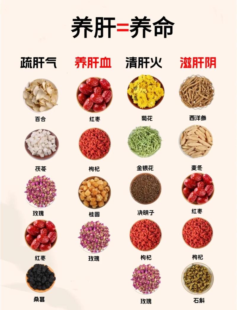 什么茶叶对肝好