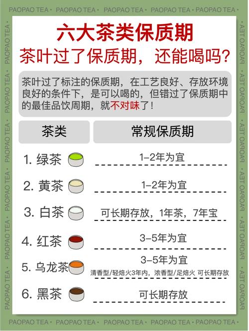 茶叶时间长了还能喝吗