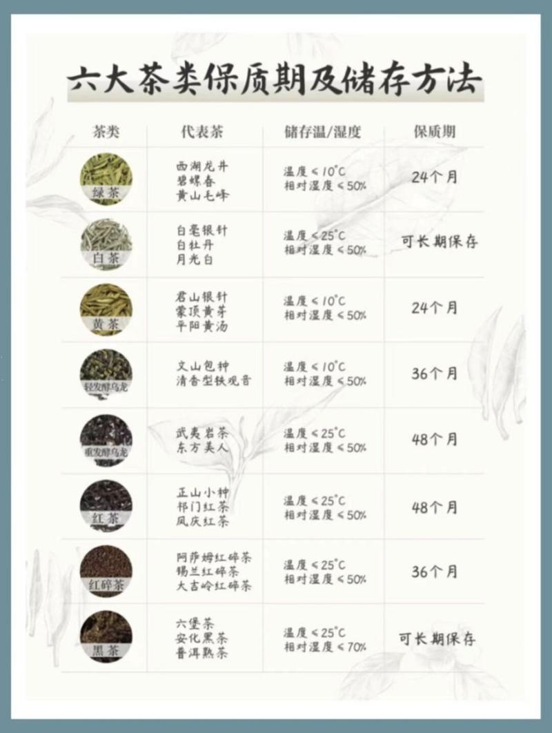 过了保质期的茶叶还能喝吗