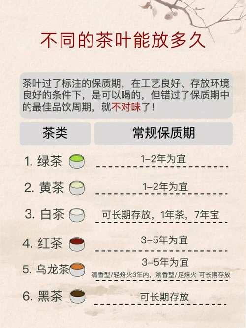 过了保质期的茶叶还能喝吗