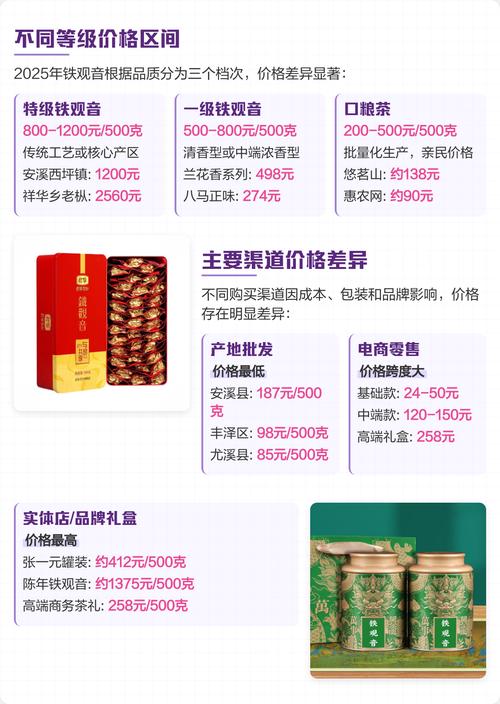 铁观音茶叶价格一览表