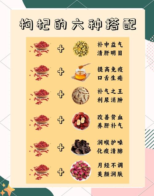 枸杞和茶叶可以一起泡水喝吗