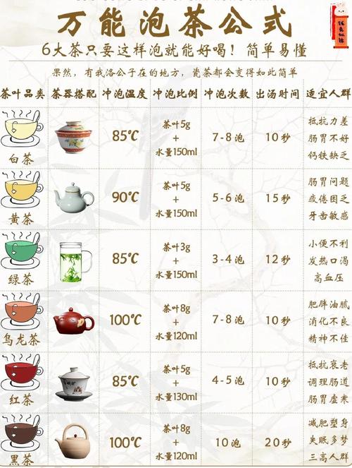 煮茶指南：哪些茶叶适合煮？煮茶工具、水温及技巧全知道