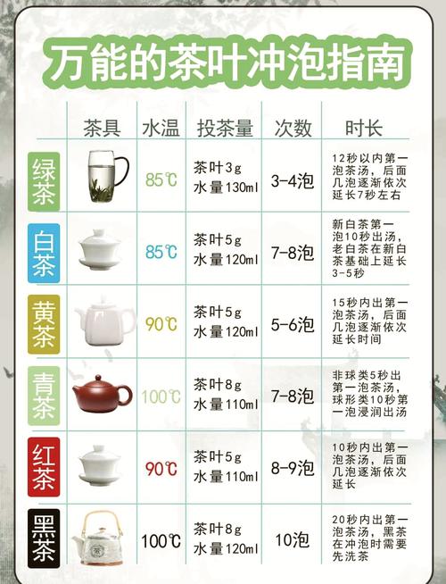 煮茶用什么茶叶