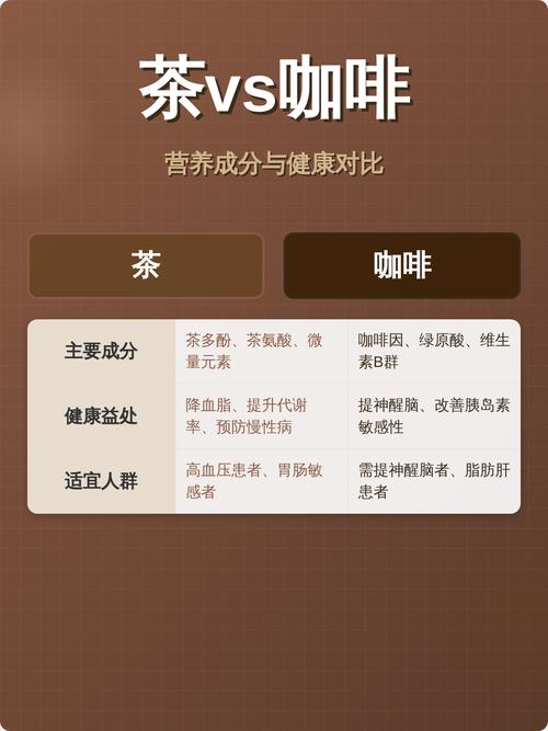 茶叶含有咖啡因吗