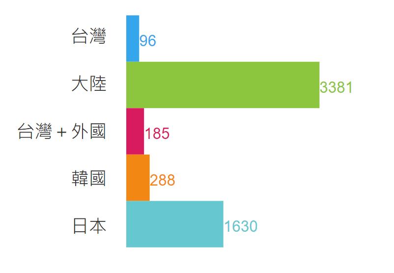 大陆人民吃不起茶叶蛋