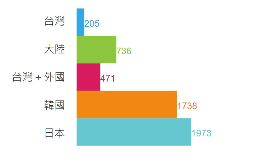 大陆人民吃不起茶叶蛋