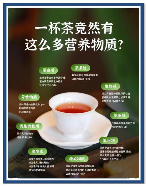 茶叶含多种成分，对身体有益，预防糖尿病有啥好处？