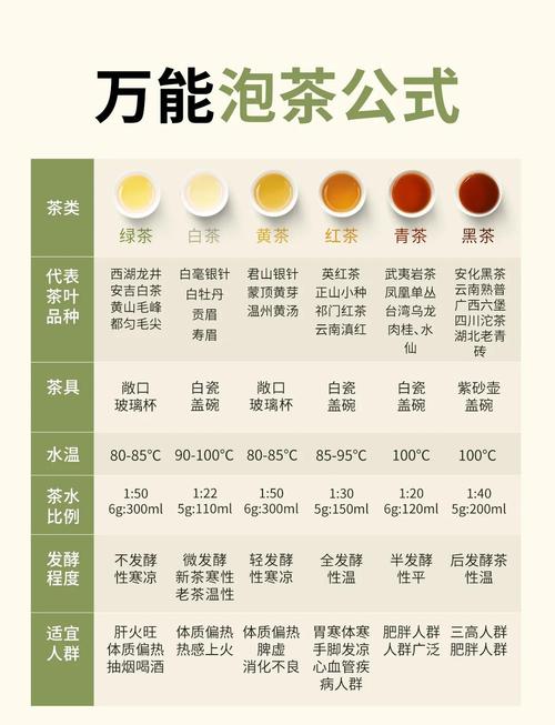 茶叶可以泡几次