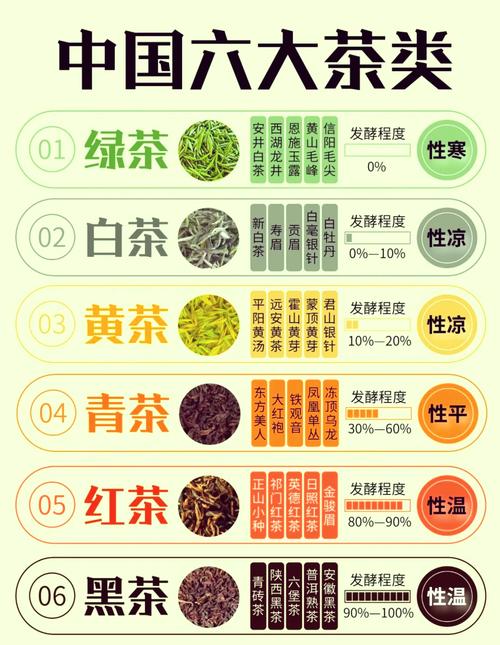 茶叶的品种和名称大全