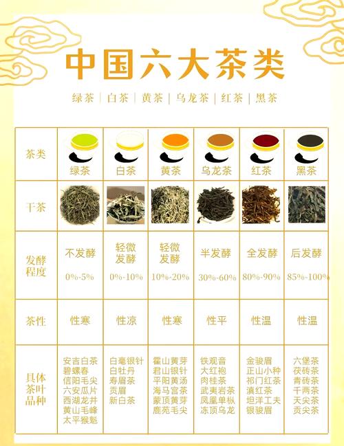 茶叶的品种和名称大全