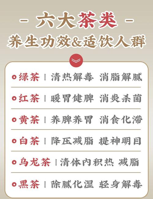 茶叶有哪些功效