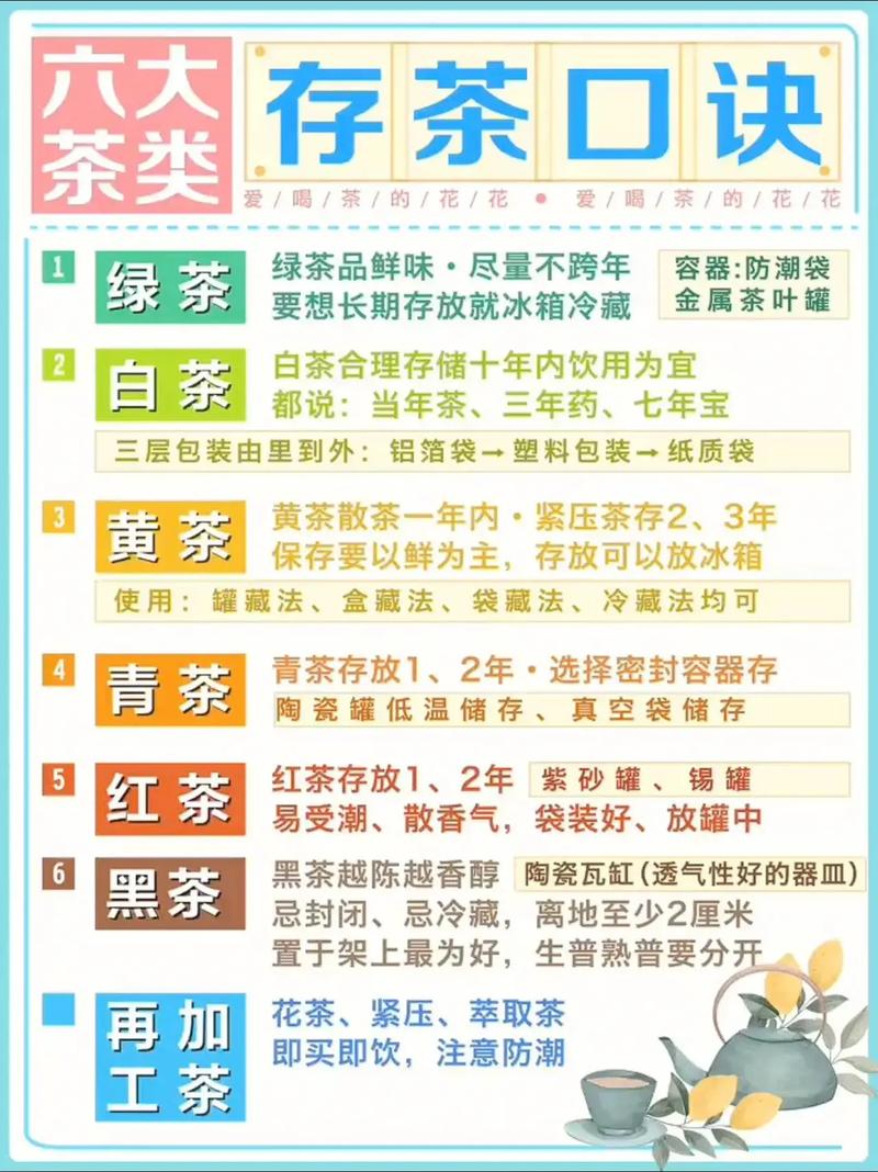 茶叶是冷藏还是冷冻好