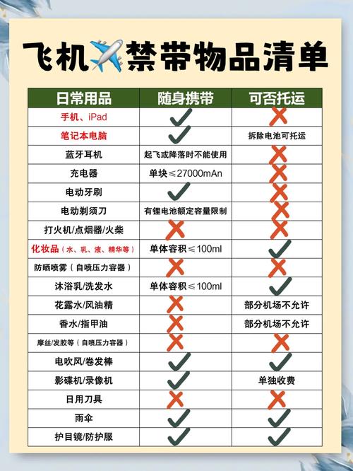 茶叶能带上飞机吗