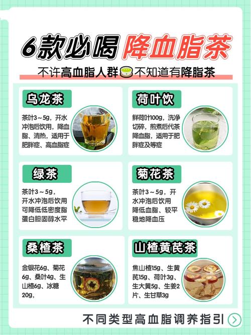 三种茶叶降血脂最快